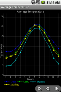 average_temperature